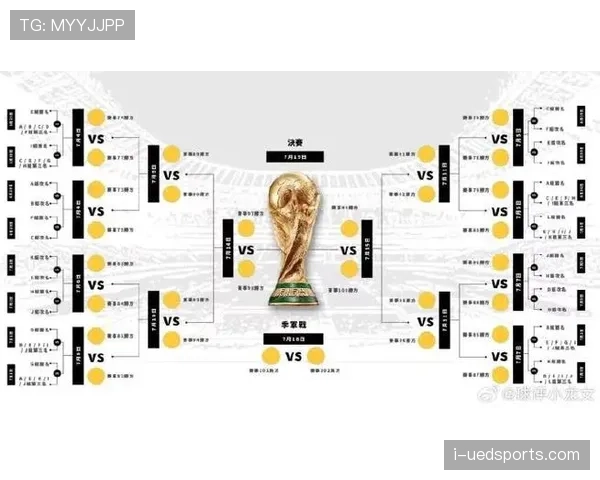 2026世界杯48支球队12个小组赛制怎么分配