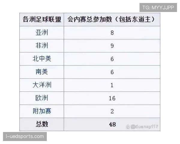 2026世界杯48队12小组赛制如何规定，小组前两名加第三出线