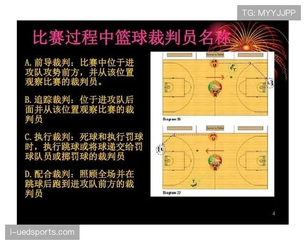 篮球新手常混淆的阻挡与防守站位，如何正确判断不犯规？