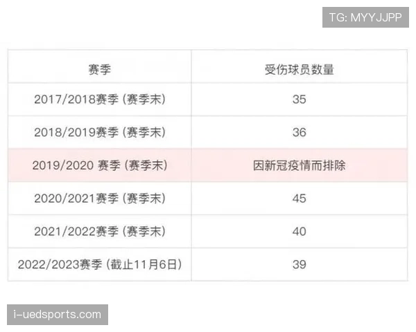 传统强队世界杯伤病名单可能带来哪些变化