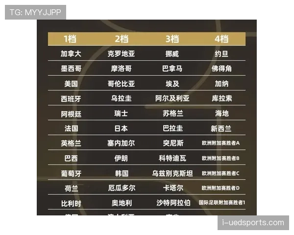 2026世界杯完整版排名计算解析