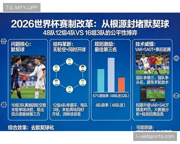 2026世界杯赛制改革最大受益方是谁