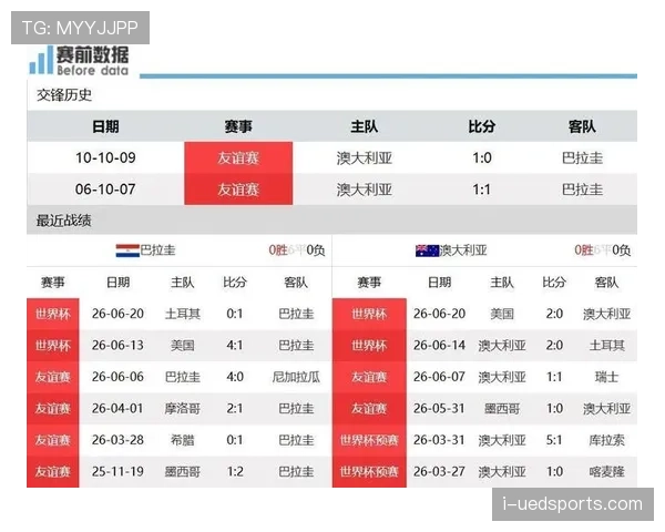 巴拉圭小组第三晋级：世界杯D组结果确认